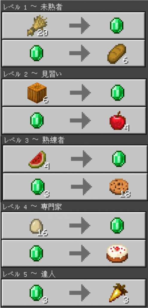 マイクラ,村人,職業