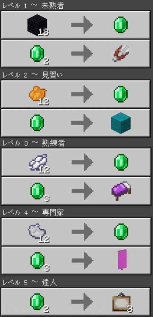マイクラ,村人,職業