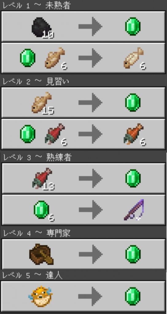 マイクラ,村人,職業
