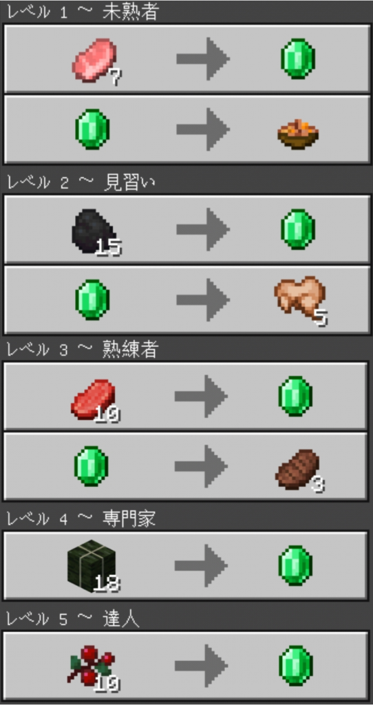 マイクラ,村人,職業