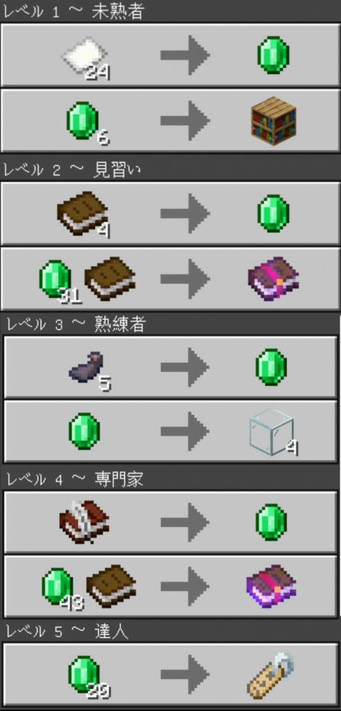 マイクラ,村人,職業