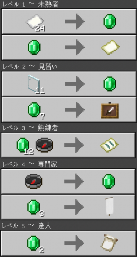 マイクラ,村人,職業