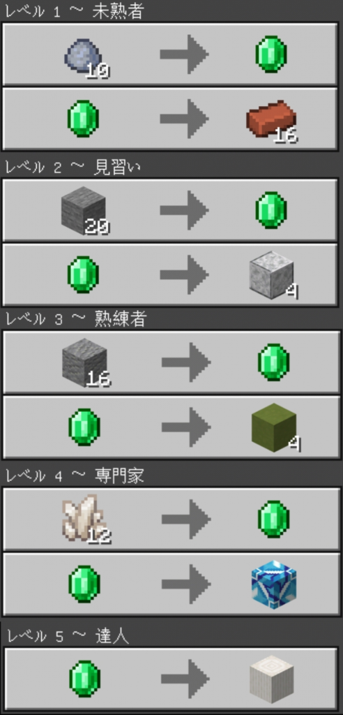 マイクラ,村人,職業