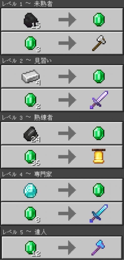 マイクラ,村人,職業