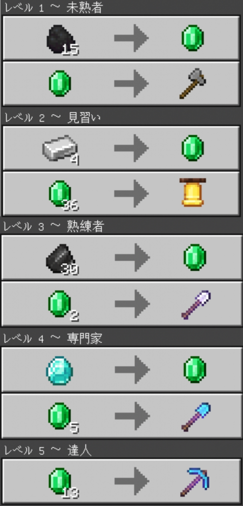 マイクラ,村人,職業