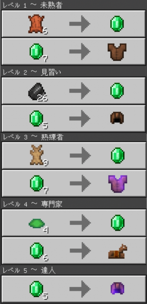 マイクラ,村人,職業