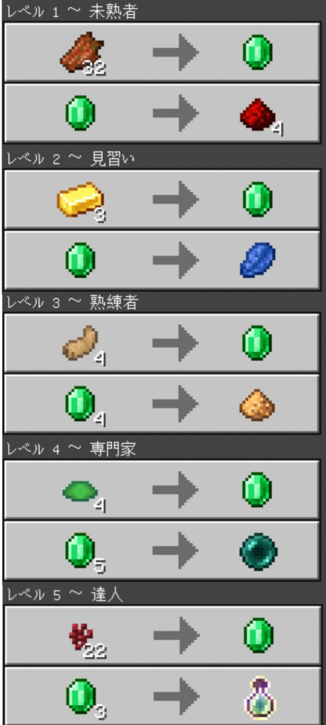 マイクラ,村人,職業