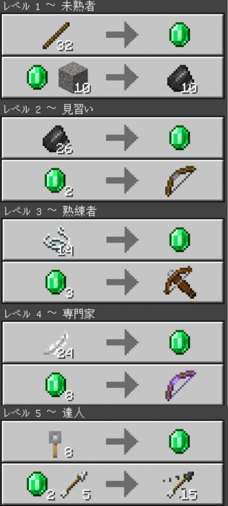 マイクラ,村人,職業