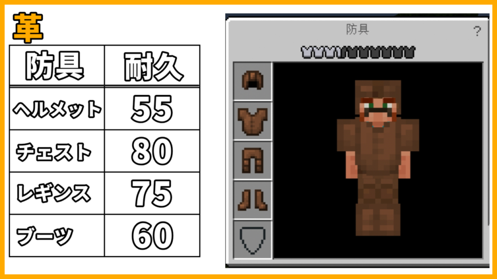 マイクラ,防具,耐久,やっていく