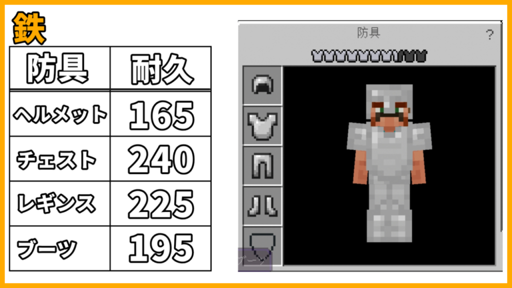 マイクラ,防具,耐久,やっていく