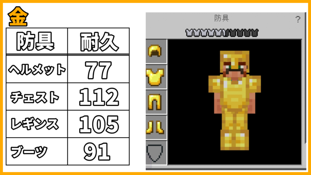 マイクラ,防具,耐久,やっていく