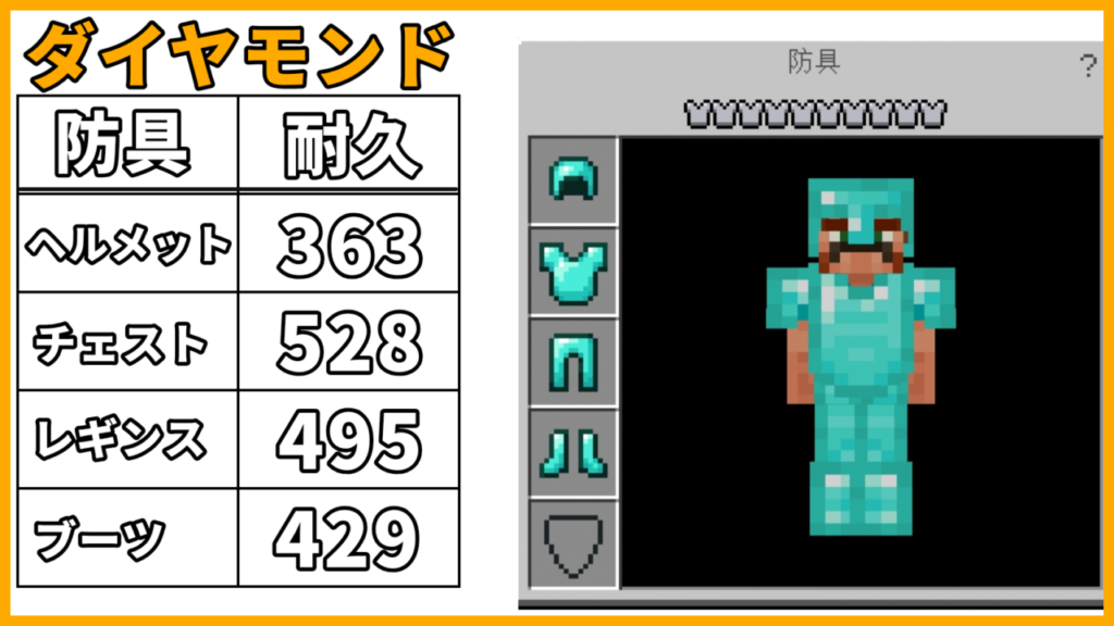 マイクラ,防具,耐久,やっていく