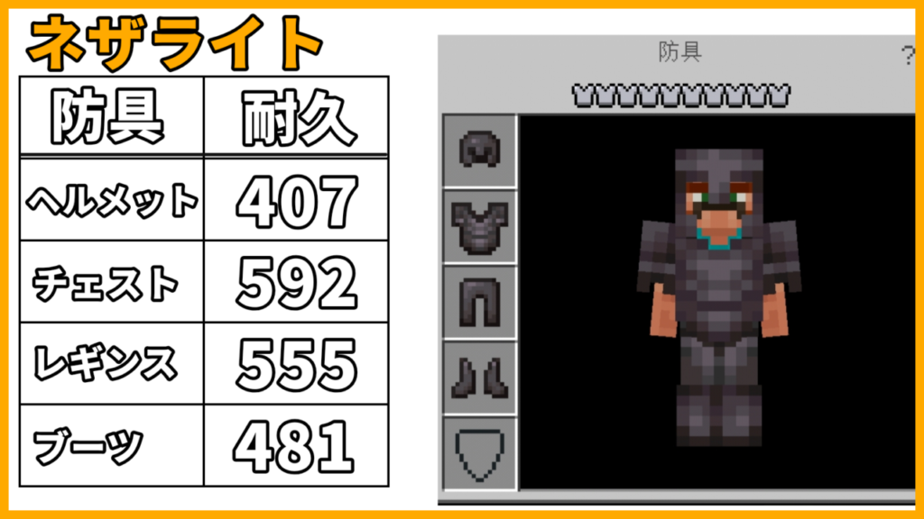 マイクラ,防具,耐久,やっていく