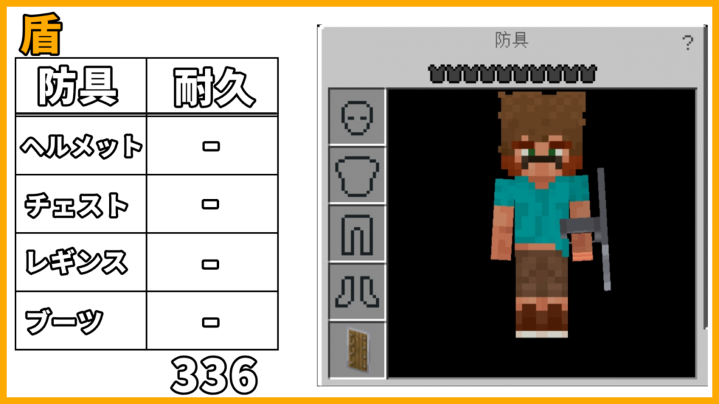 マイクラ,防具,耐久,やっていく