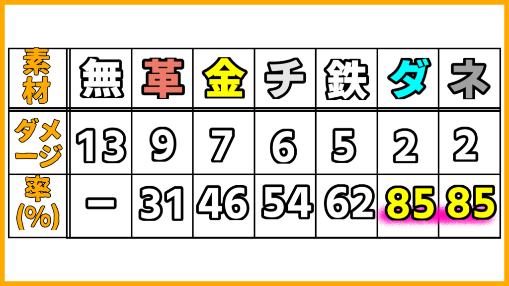 マイクラ,防具,検証,ダメージ軽減,やっていく